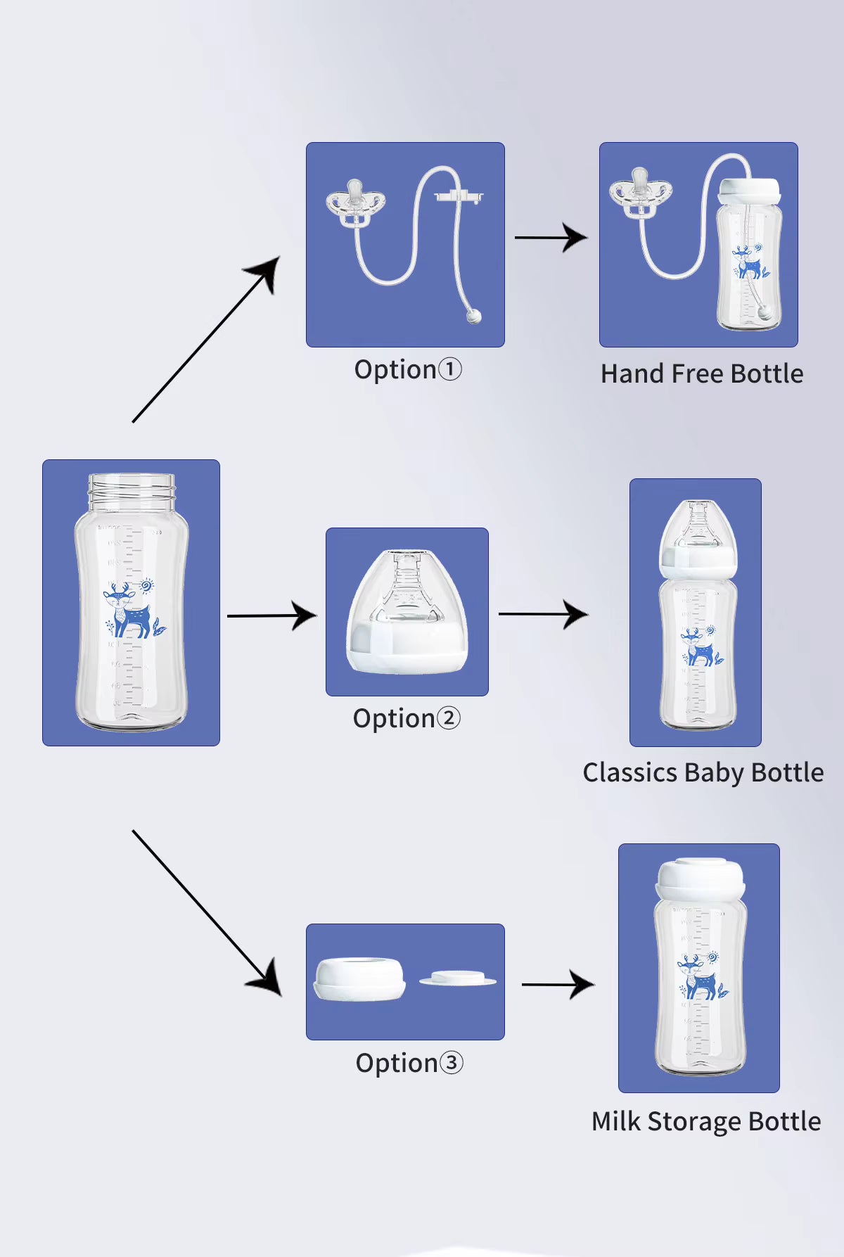 LumaFeed™ Hands Free Bottle
